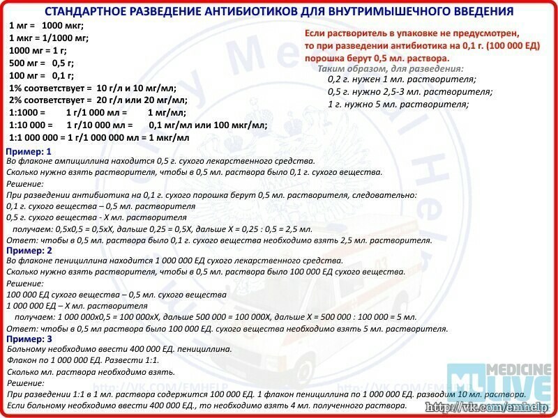 Разведение антибиотиков. Развести антибиотики алгоритм. Задачи по разведению антибиотиков. Разведение антибиотиков 1 1 алгоритм. Разведение антибиотиков Сестринское.