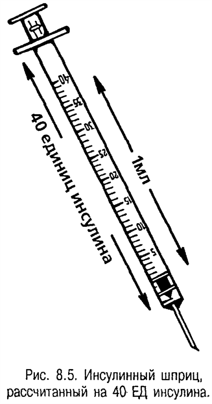 Как правильно набрать инсулиновый шприц. Инсулиновый шприц 40 единиц. Инсулиновый шприц дозировка. Инсулиновый шприц 100 единиц высчитать. Шприц на 40 ед 1 ед инсулина.