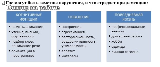 Когнитивные функции. Когнитивные функции когнитивные функции. Когнитивными (познавательными) функциями. Когнитивные функции мозга.