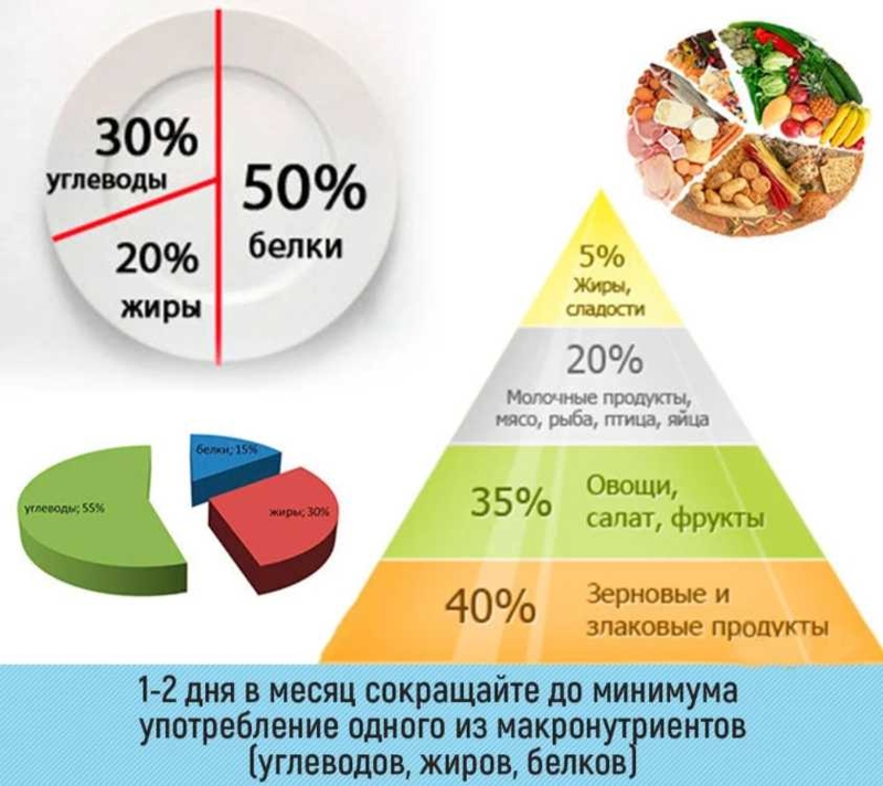 Диаграмма потребностей человека