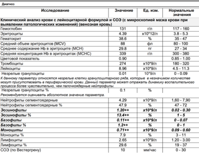 Ширина распределения тромбоцитов pdw норма. Общий объем тромбоцитов норма. Тромбоциты в 1 литре крови норма. Общий объем тромбоцитов норма. Тромбоцитов норма тромбоцитов в крови.