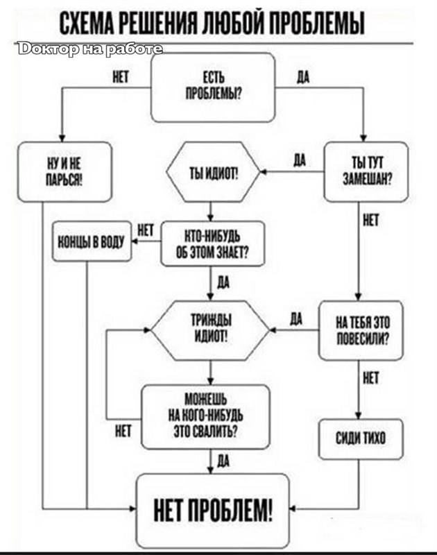 Универсальный решатель проблем картинка