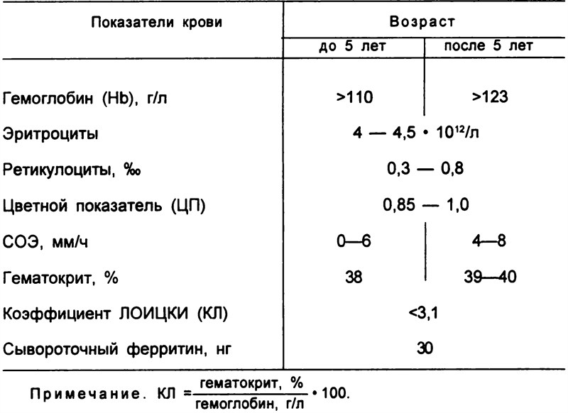 Частота стула норма