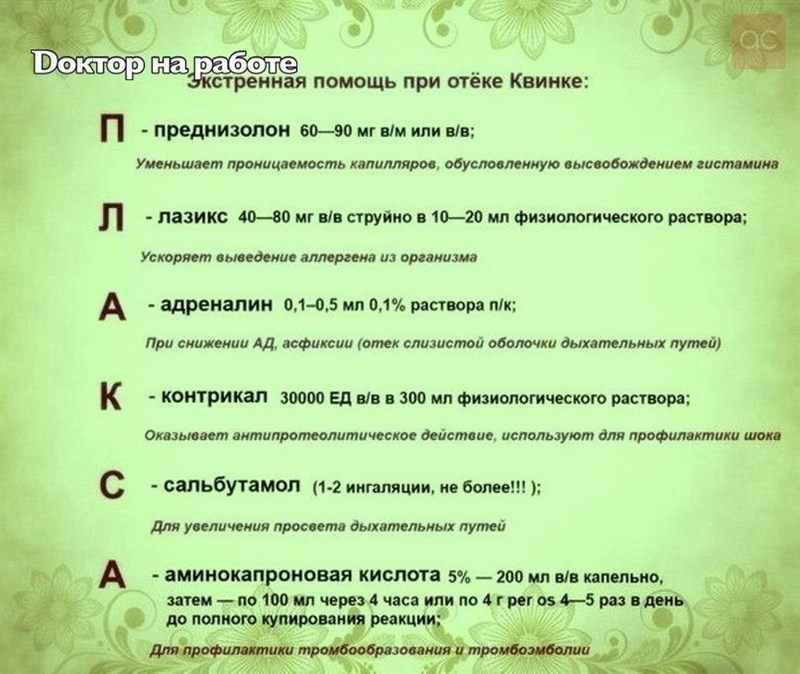 Аллергическая реакция по типу отека квинке карта вызова