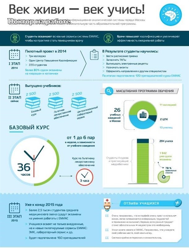 Емиас электронная медицинская карта телефон