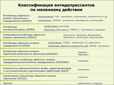 Амитриптилин ( таблетки) рецепт на латинском