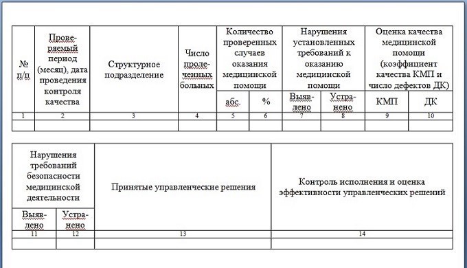 Журнал контроля качества медицинской помощи образец